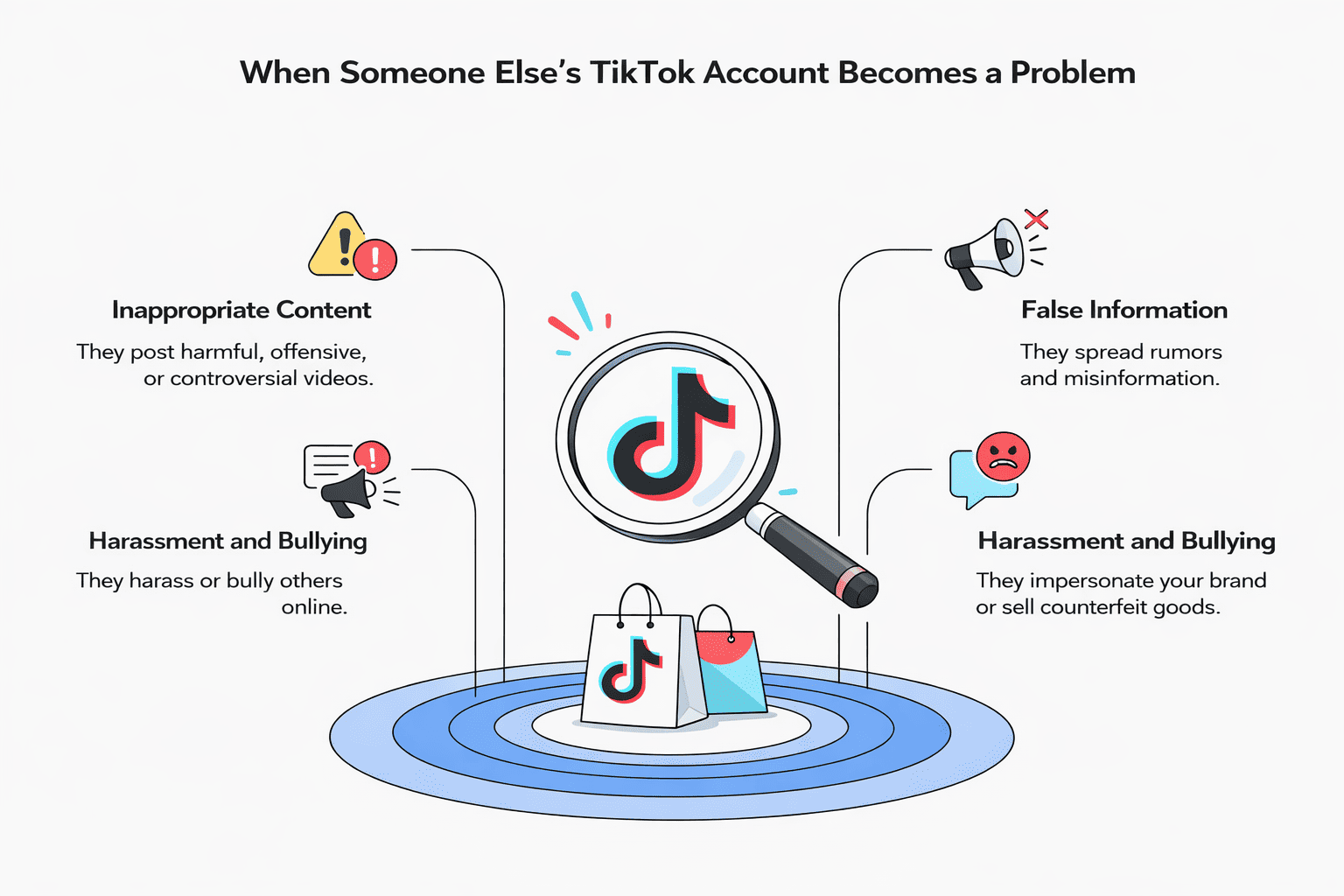 TikTok Account Takedown Service 3 Diagram: when a third-party TikTok account becomes a problem