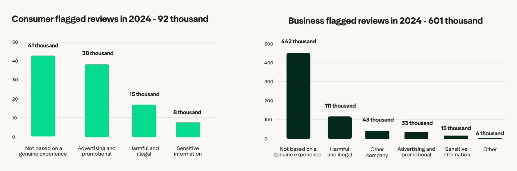 Why does Trustpilot remove legitimate reviews (even positive ones)? 5 trustpilot-report-2025
